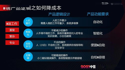 聚焦B端產(chǎn)品價(jià)值 B端產(chǎn)品的落地實(shí)踐指南