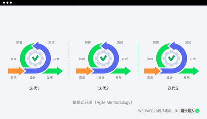 2025年中國十大網(wǎng)站定制開發(fā)公司推薦:國內(nèi)權(quán)威測評專業(yè)網(wǎng)站設(shè)計公司 TOP 排行解析