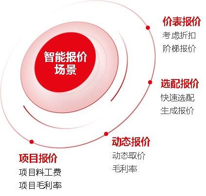 世界級云erp,ai 用友u9 cloud服務(wù)中國制造全球化