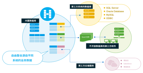 活字格賦能騰飛科技 低代碼平臺(tái)引領(lǐng)服裝業(yè)易倉(cāng)ERP二次開發(fā)新紀(jì)元